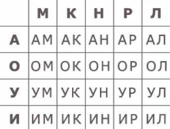 Слоговая таблица Слоговая таблица для школ России первый класс