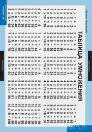 Математические правила Математические правила в таблицах