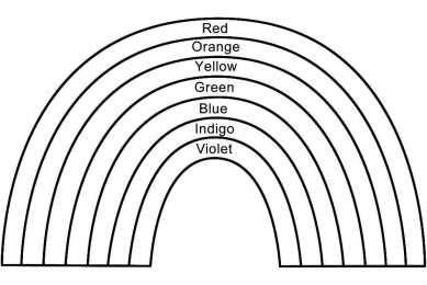 Радуга Явления природы. Радуга