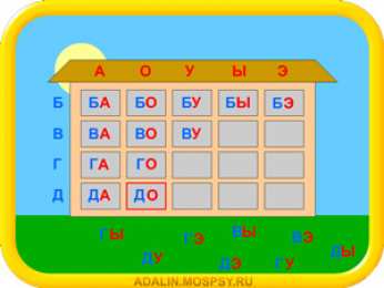 Слоговая таблица Слоговая таблица для школ России первый класс
