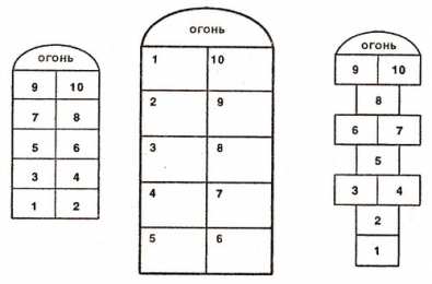 игры на асфальте Классики. Схема уличной игры в классики