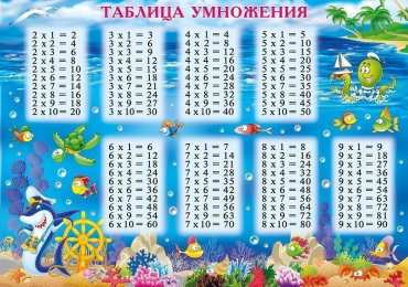Таблица умножения Таблица умножения