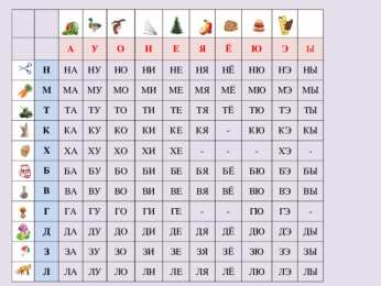 Слоговая таблица Слоговая таблица для школ России первый класс