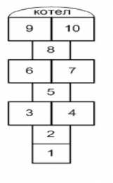 игры на асфальте Классики. Схема уличной игры в классики