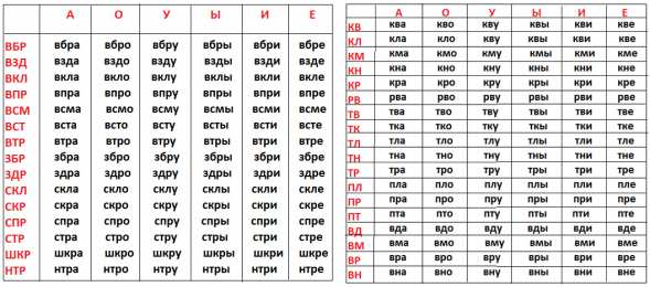 Слоговая таблица Слоговая таблица для школ России первый класс