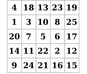 Таблицы Шульте Как научиться читать быстрее? Тренировка с таблицами Шульте. 