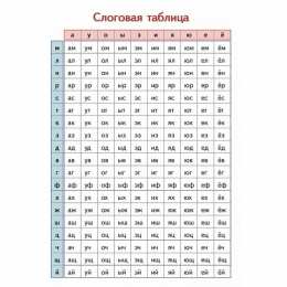 Слоговая таблица Слоговая таблица для школ России первый класс