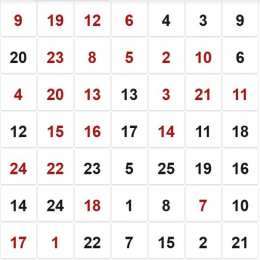 Таблицы Шульте Как научиться читать быстрее? Тренировка с таблицами Шульте. 