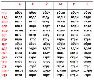 Слоговая таблица Слоговая таблица для школ России первый класс