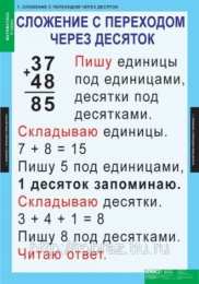 Математические правила Математические правила в таблицах