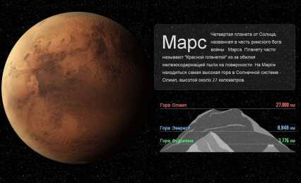Планеты солнечной системы