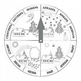  Раскраски по временам года